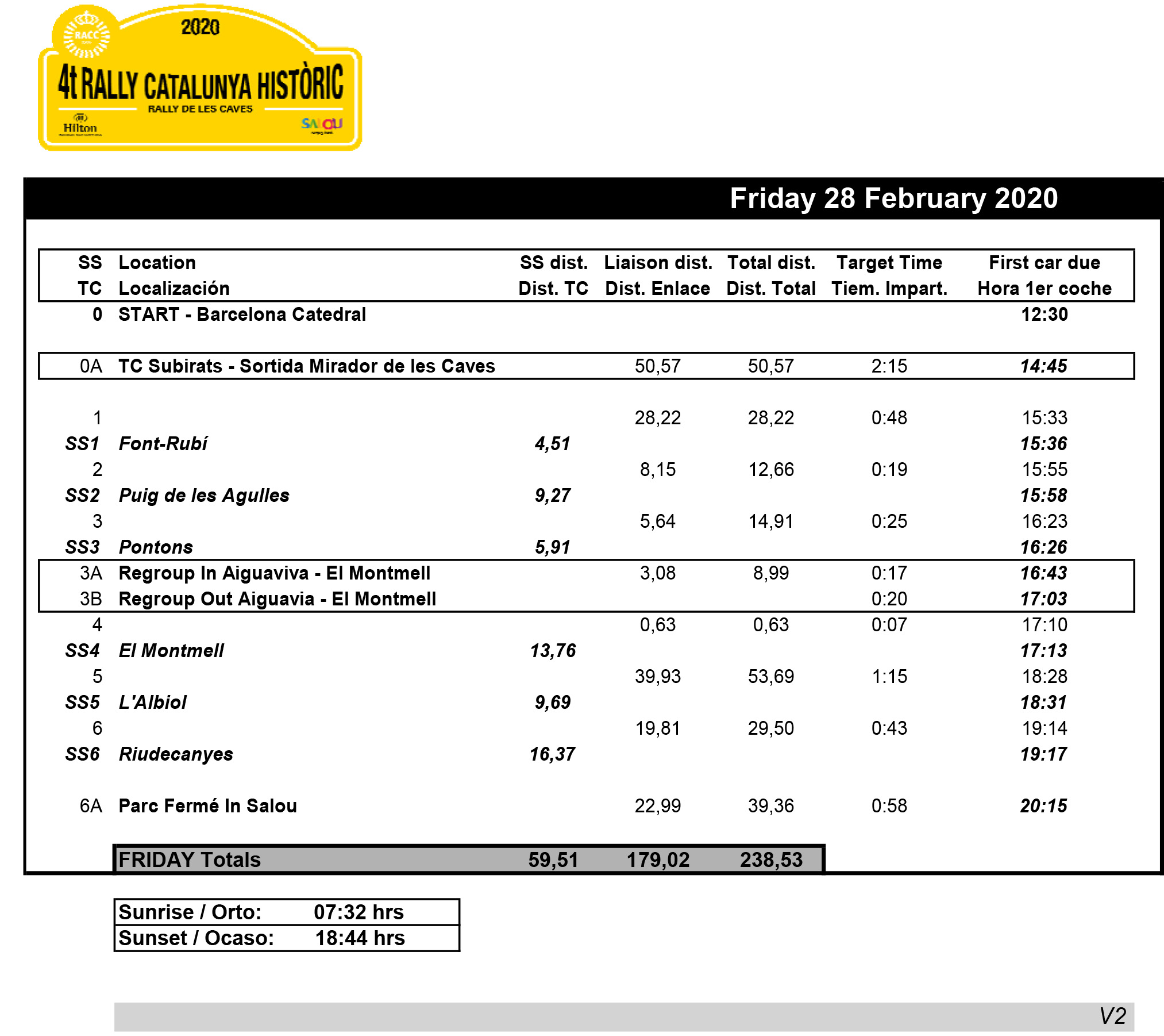 Rally Catalunya Històric - Etapa 01 (horaris)