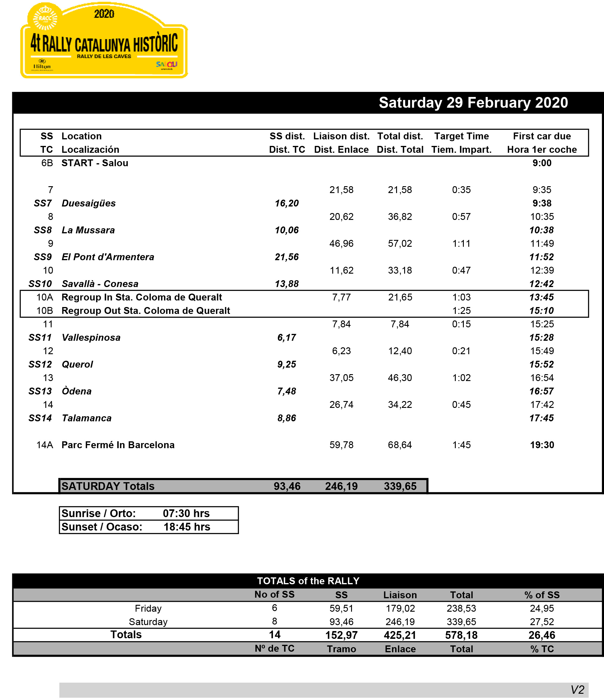 Rally Catalunya Històric - Etapa 02 (horaris)