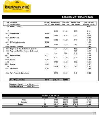 Rally Catalunya Històric - Etapa 02 (horaris)